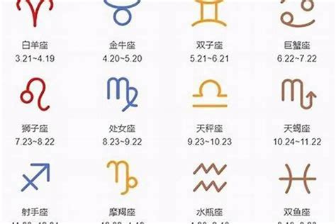 7月生日|7月星座是什么,7月生日的星座,7月星座性格,7月出生星。